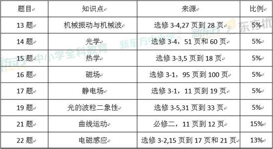 2024香港港六开奖记录,物理学_归虚神衹VMU463.02