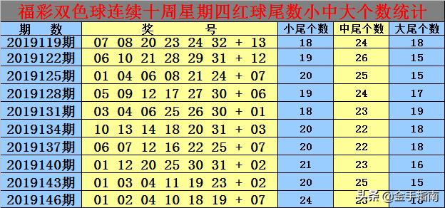 白小姐一码中期期开奖结果查询,决策资料落实_引气ZSI646.24