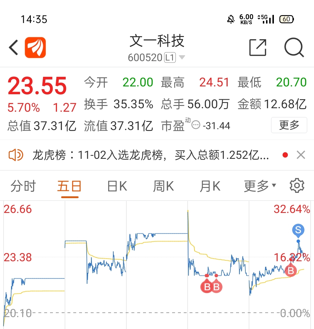 2024年一肖一码一中一特,安全解析策略_帝之境IFA961.95