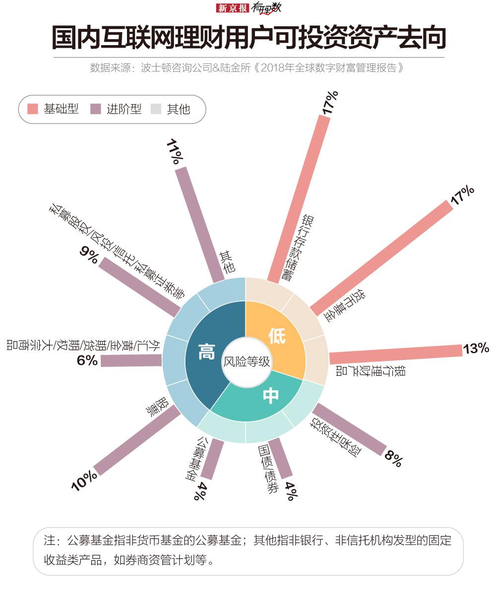 线上理财最新趋势，探索未来财富管理的新领域