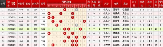 澳门开奖结果+开奖记录表210,安全设计策略解析_帝权境CKN450.18