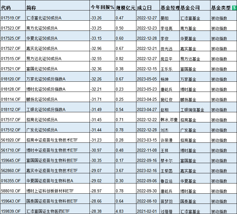 基金最新动态，市场涨幅、趋势分析与投资策略解读