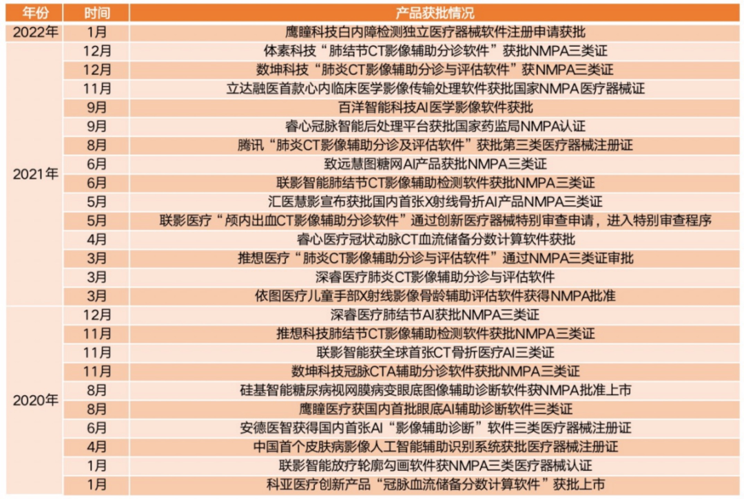 2024香港资料大全正版资料图片,医学_增强版AHI138.7