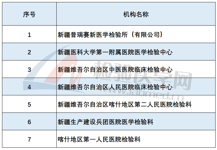 2024澳门六开奖结果出来,临床医学_极致版YST150.68