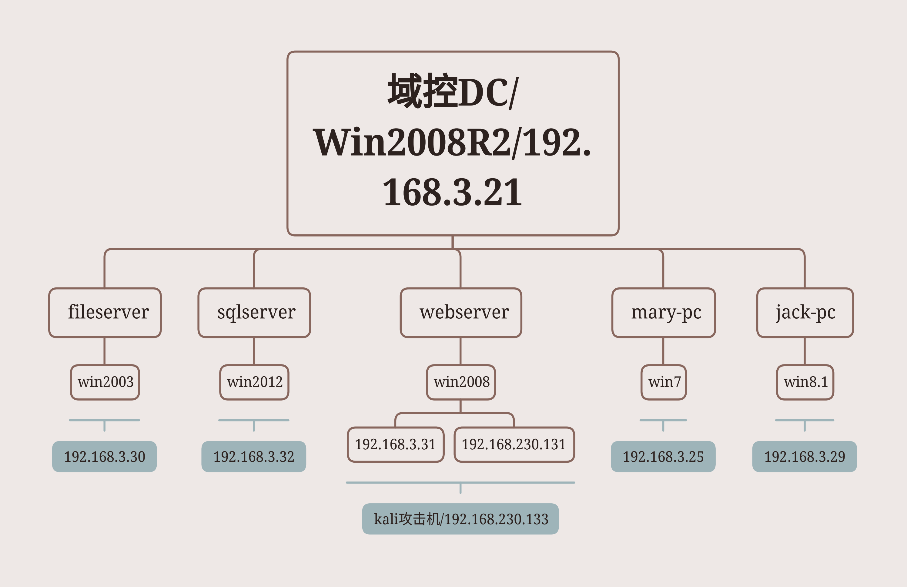 606678王中王为您免费提供示,网络安全架构_凝丹ROW918.13