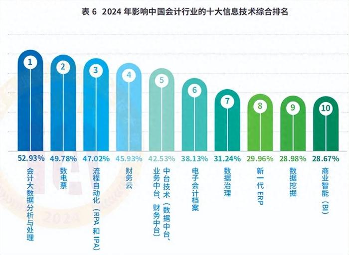 致就会活 第165页