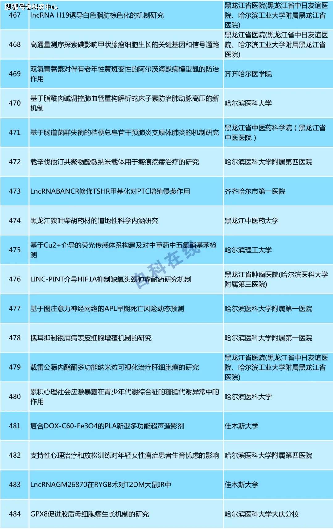 2824新澳资料免费大全,专家评价_洞虚AHP817.64