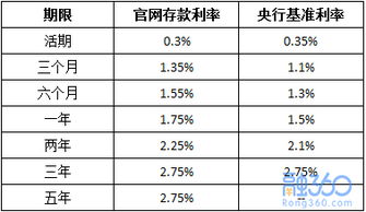 最新规定利率的影响深度解析