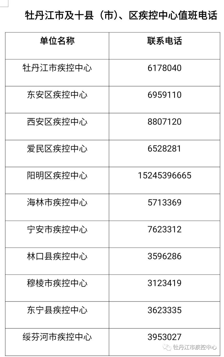 武汉最新通告，城市更新与未来展望展望报告