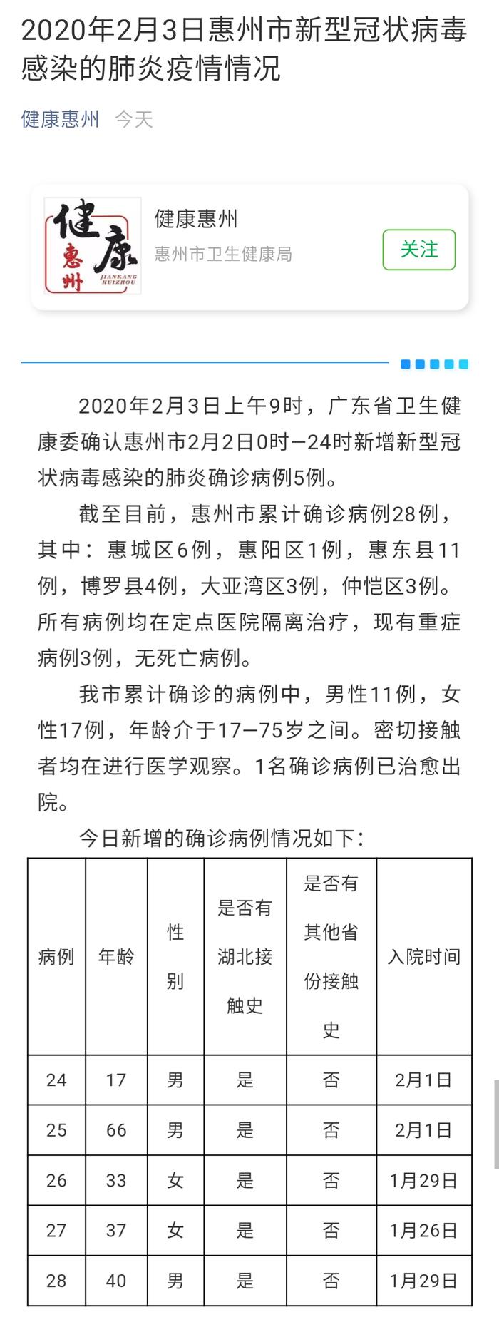 惠州最新确诊病例分析与观察报告