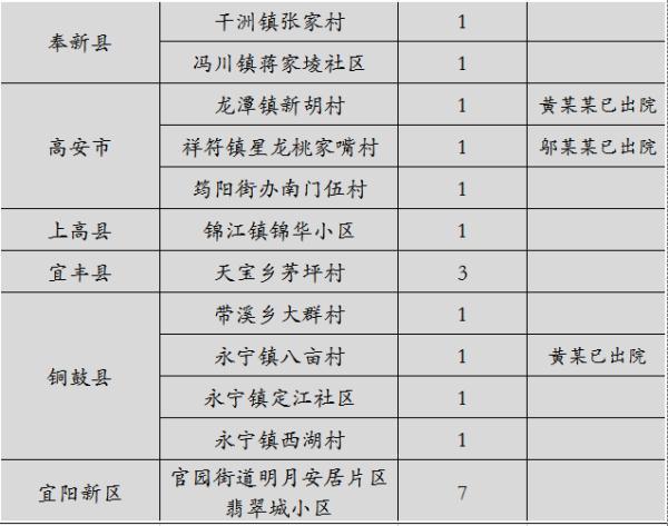 最新患者名单公布及其社会影响分析