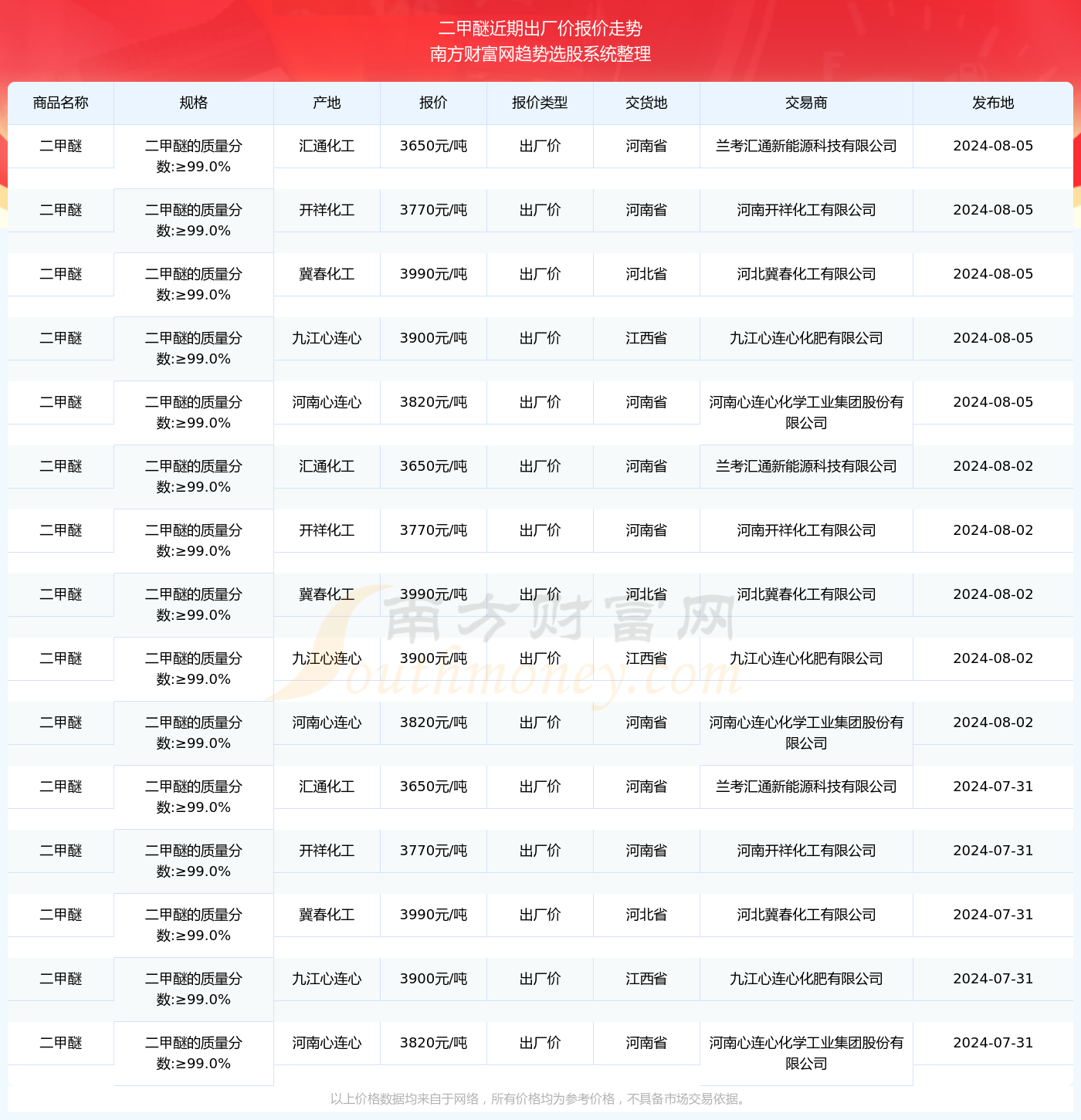 2024澳彩今晚开什么号码,我们发现号码“12”和“24”出现的频率明显高于其他号码