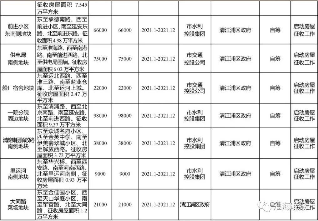 淮安最新公告，城市发展与民生改善迈入新篇章