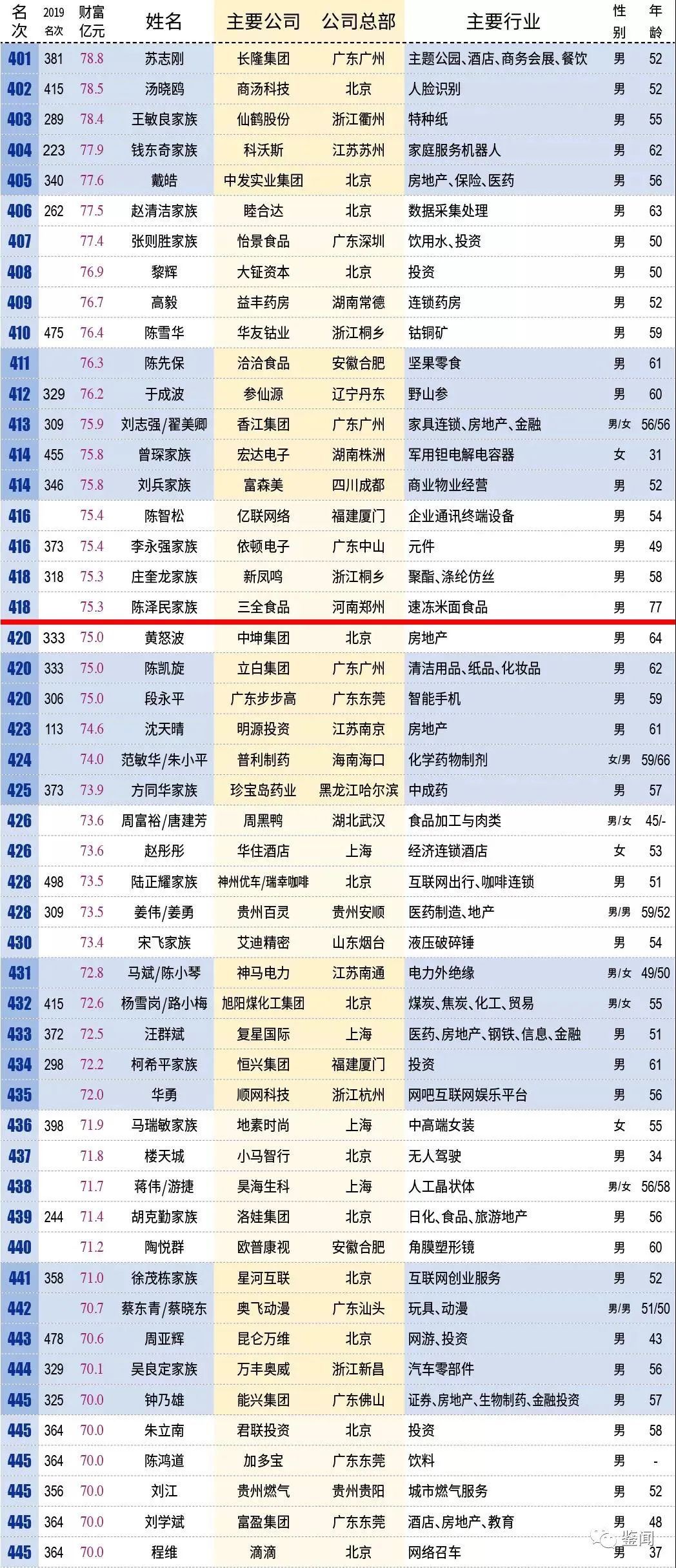 新澳天天开奖资料大全最新54期开奖记录