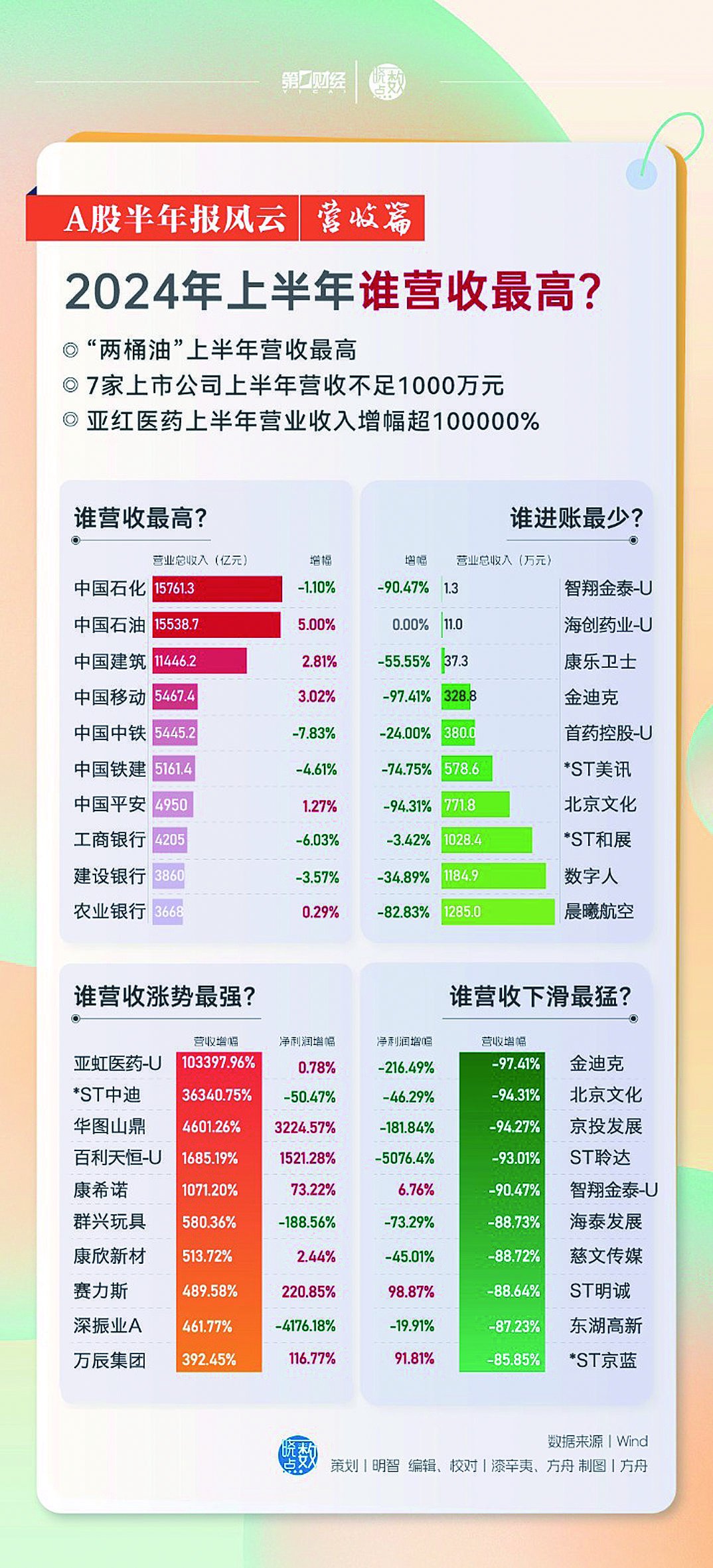 2024年香港正版资料免费大全2024年3月12日资料,案例分析：经济资料的应用