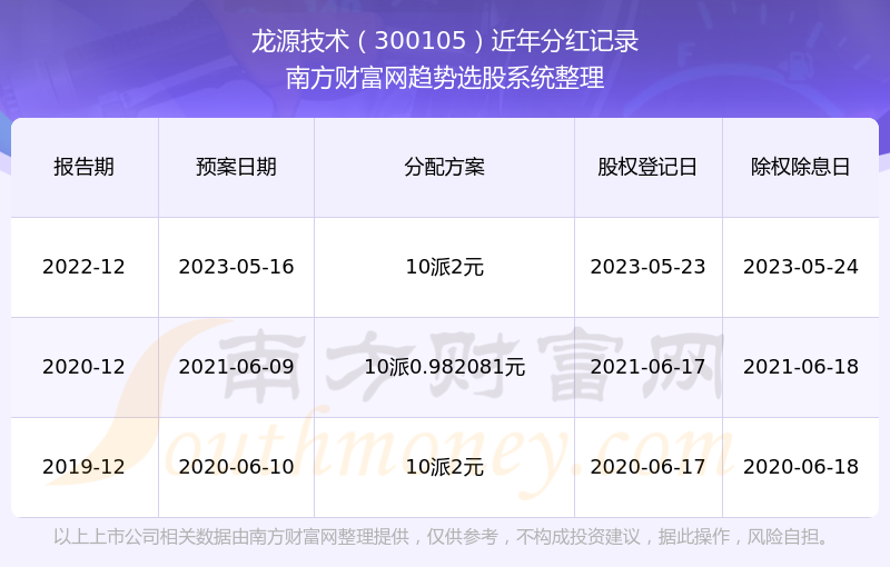 新奥全部开奖记录查询014978号,技术分析：如何利用开奖记录提高中奖率