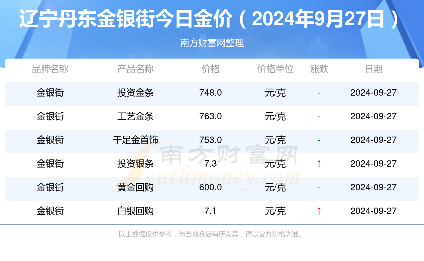 喧嚣的 第163页