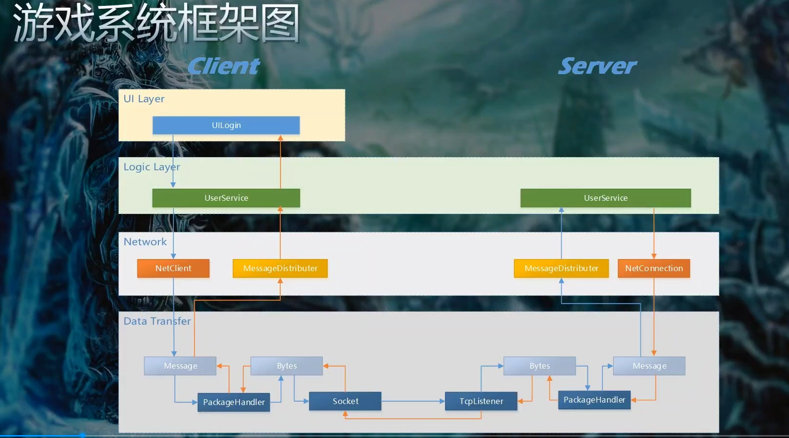 重塑游戏体验的技术革新，最新游戏框架揭秘