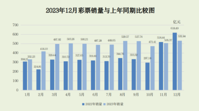 不用 第161页