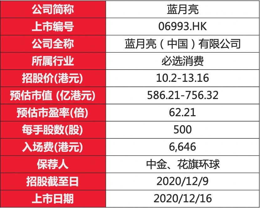 香港6合资料大全查询第87期2020年9月30号蓝月亮,也关注到了蓝月亮这一特殊现象