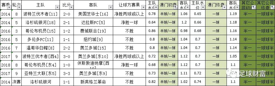 澳门王中王一肖一特一中有什么特色？,某玩家通过分析历史数据