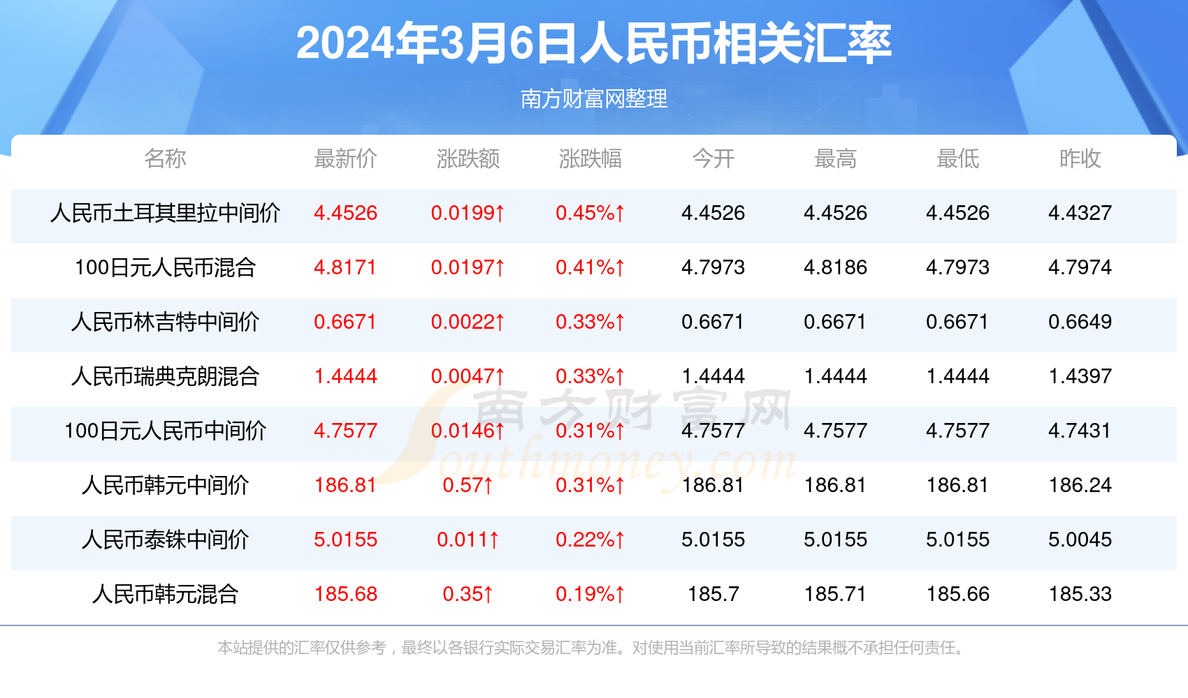 说讨好 第163页