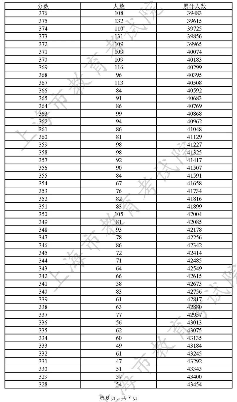 2024澳门开奖历史记录结果查询表,澳门开奖历史记录结果查询表