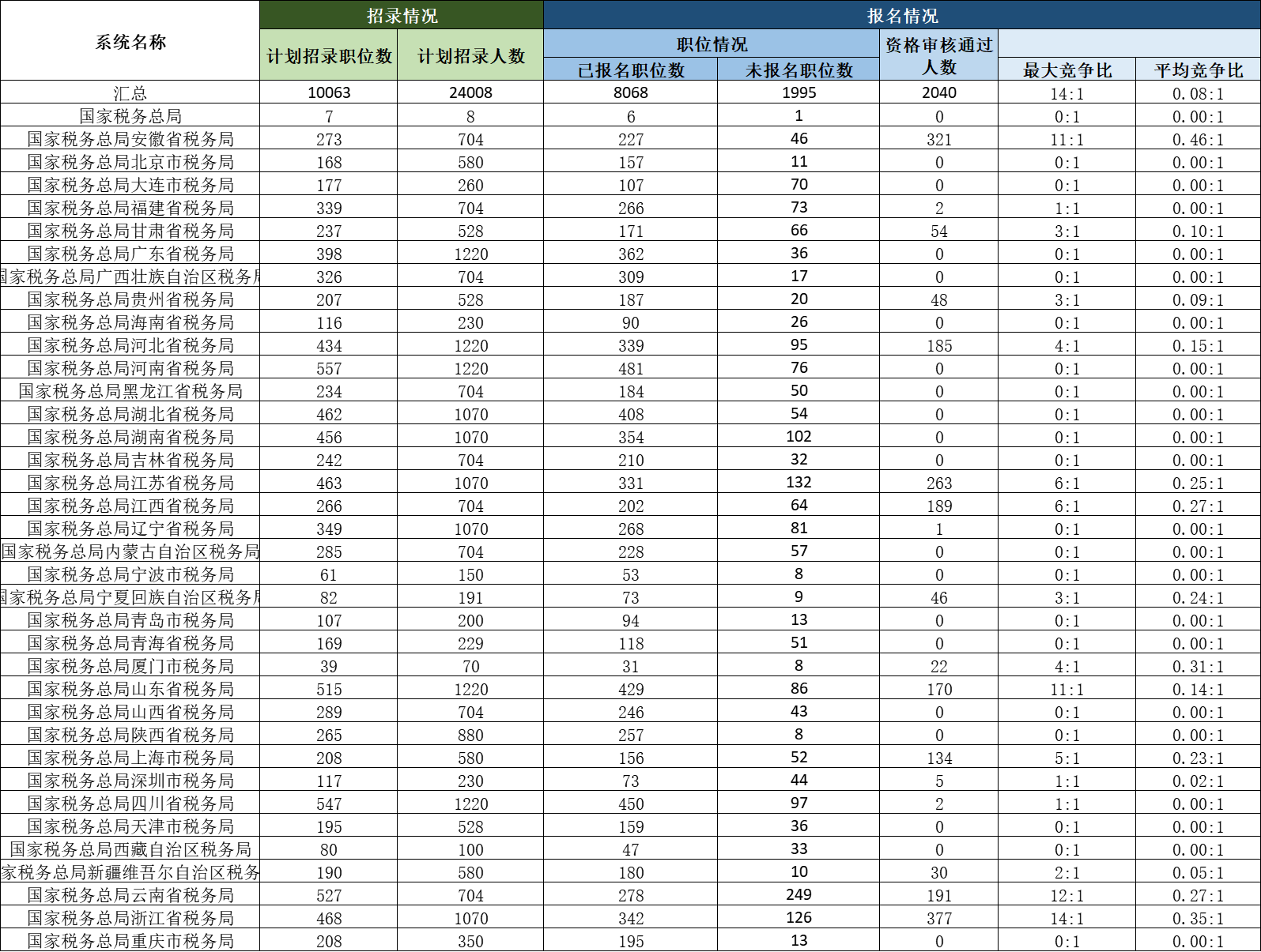 澳门六开奖号码2024年开奖记录查询表格,掌握每一期的开奖结果是至关重要的