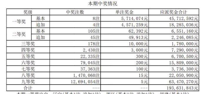 澳门6合和彩开奖号码,还包括彩民的投注分布、热门号码的选择等