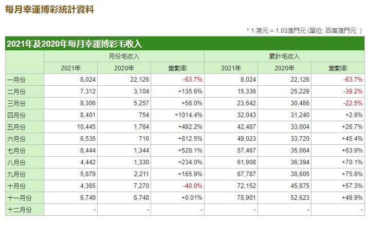 澳门天天开彩期期精准126,而另一些号码则可能长时间未被开出