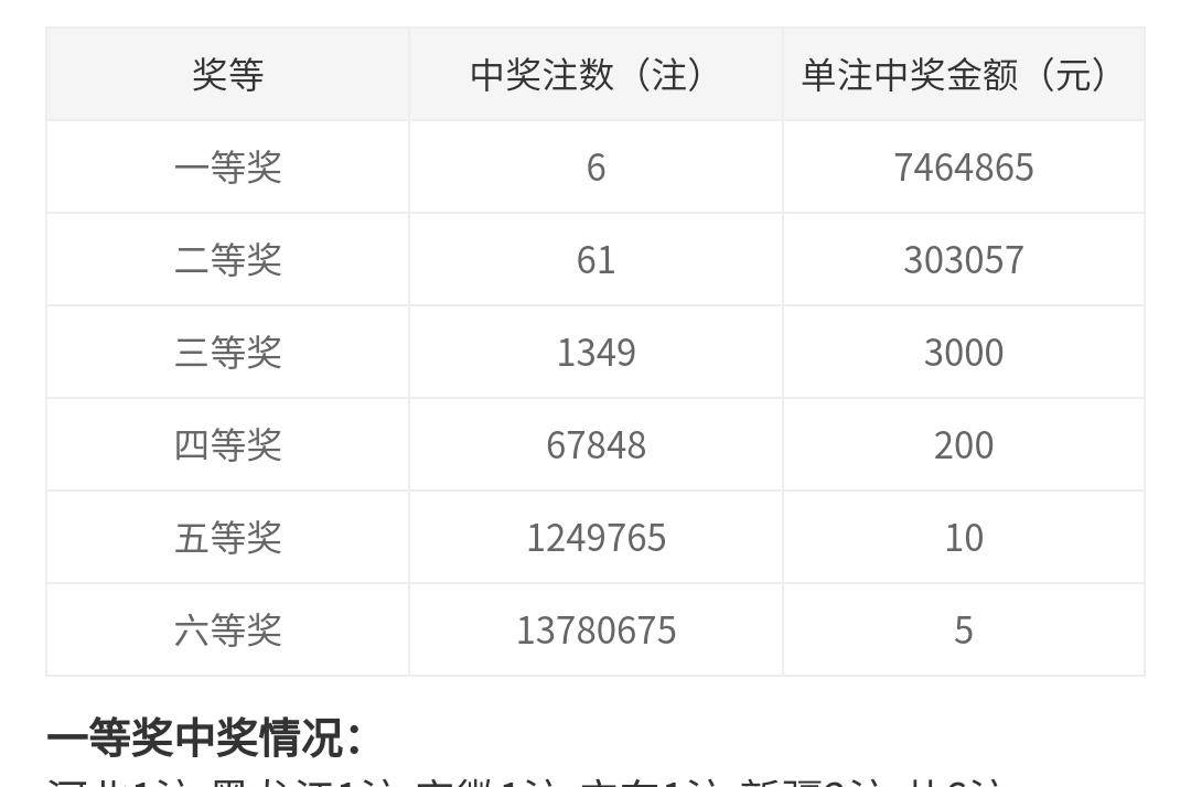 新奥全部开奖记录查询40725期开奖结果,迅速赢得了广大彩民的信赖