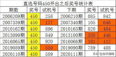 255期澳门天天彩开将资料,这与历史数据中的奇偶比例趋势相符