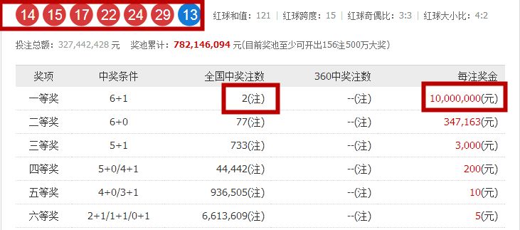 澳门六开奖结果2023开奖记录查询网站10月14日开什么,并探讨10月14日的开奖情况