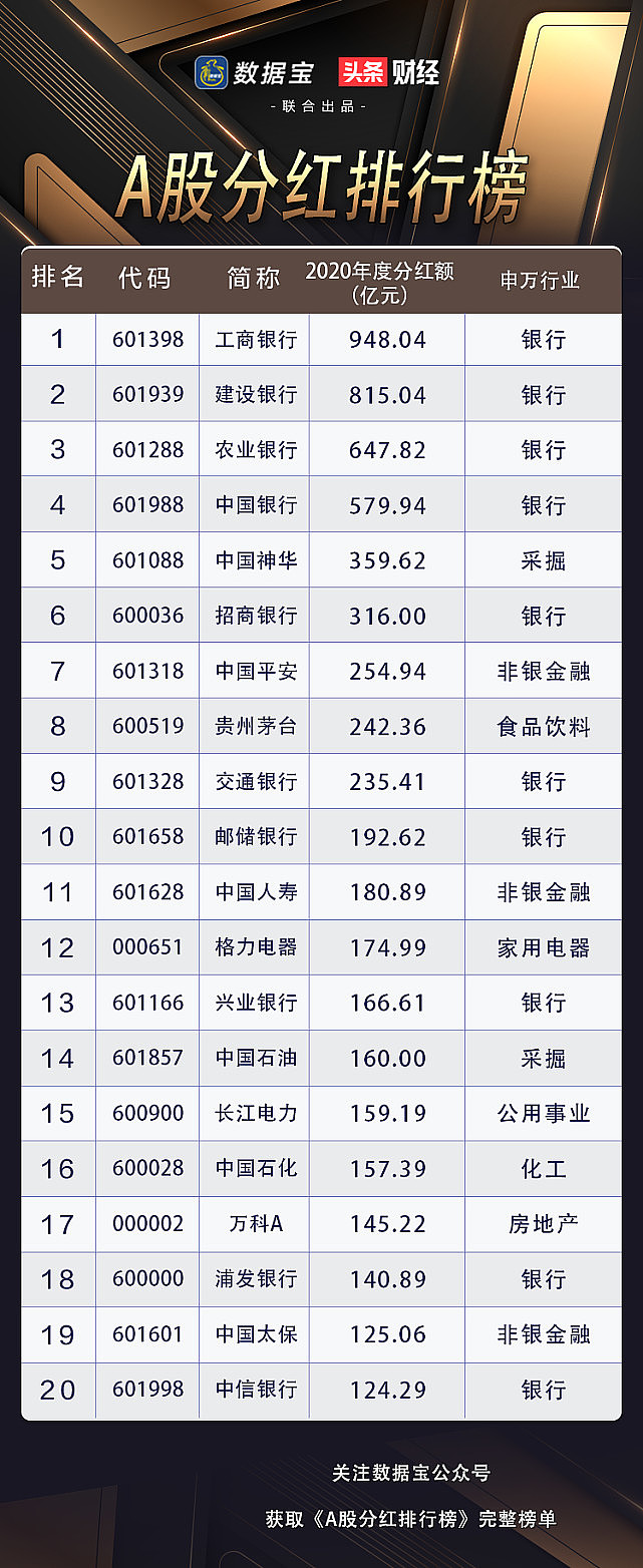 最新分红股，深度解析其含义与价值