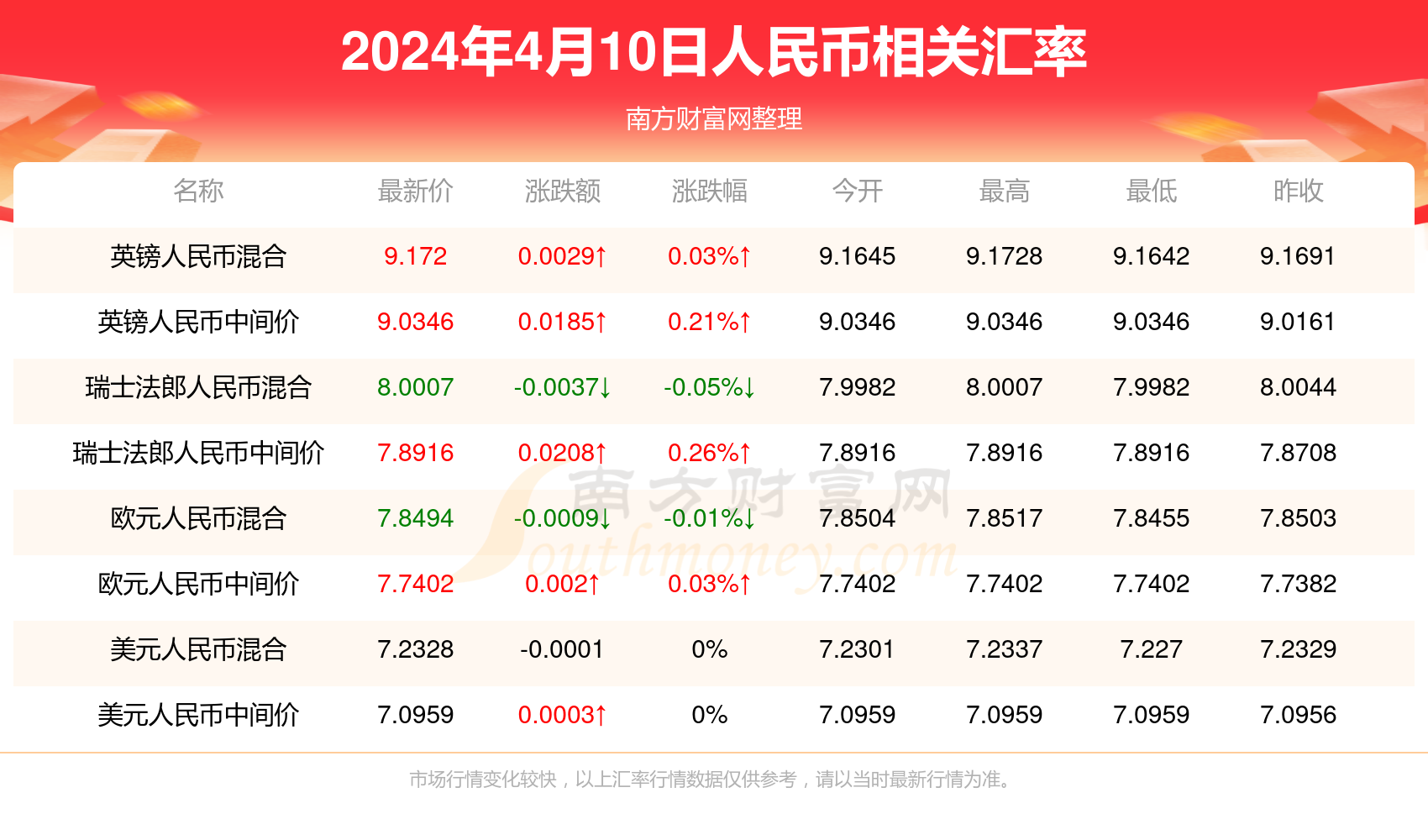 2024年澳门开奖结果查询今天开什么,并分析一些常见的开奖趋势