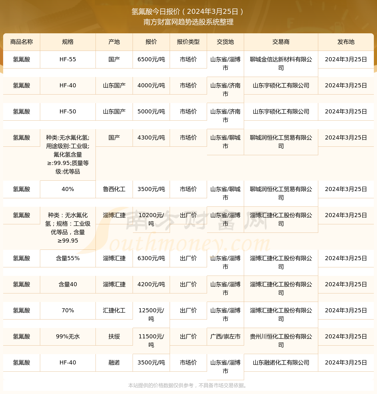 氢氟酸最新价格动态与市场趋势深度解析