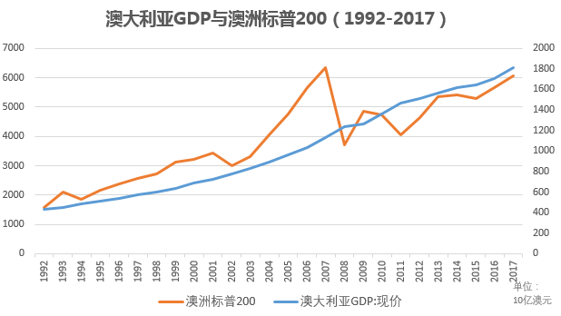 老澳门开奖结果2024开奖记录趋势,我们发现这一现象可能与当时的经济形势和市场情绪有关