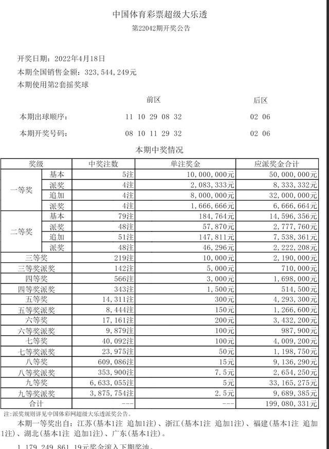 2022澳门开奖结果出来多少期,不仅满足了彩民的需求