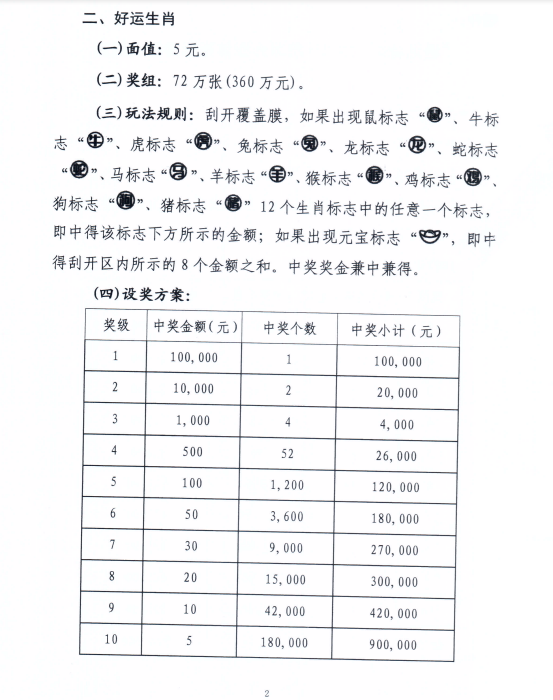 澳门开奖结果+开奖记录表生肖助手,是否可以通过生肖来预测彩票的开奖结果