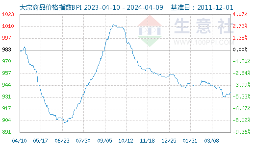 2024新澳天天资料免费大全10月22日296期,每月或每季度进行一次全面更新