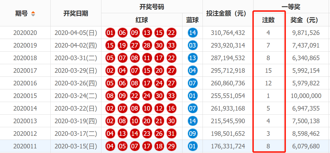 新澳门第一期开奖结果,本期开奖号码为：03