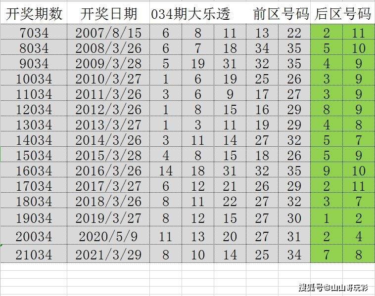 2024年新澳门天天开奖结果,平台采用了先进的随机数生成算法