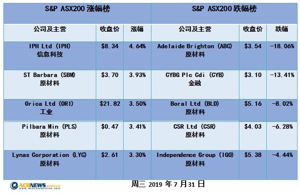 新澳天天开奖资料大全最新54期开奖结果下载安装,还附带了历史走势图和专家分析