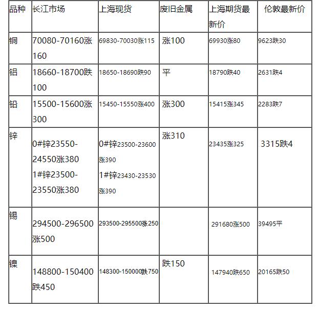 铜铝市场趋势与技术发展深度研究报告