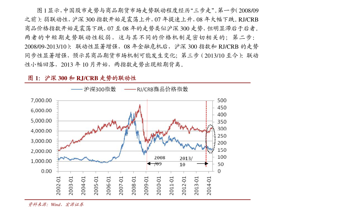 股市最新动态，深度分析与市场洞察报告