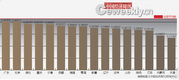 全国最新统计数据揭示中国的发展与巨大变迁