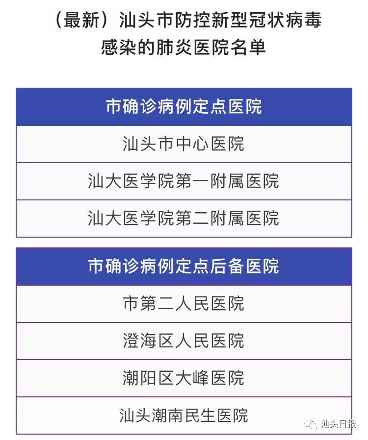 汕头冠状病毒疫情最新动态分析