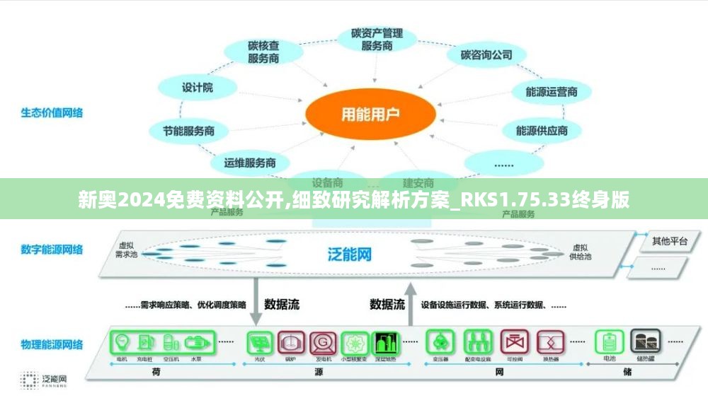 不用 第158页