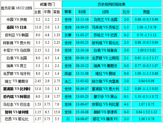 新澳门彩历史开奖记录走势图表,制定更科学的投注策略