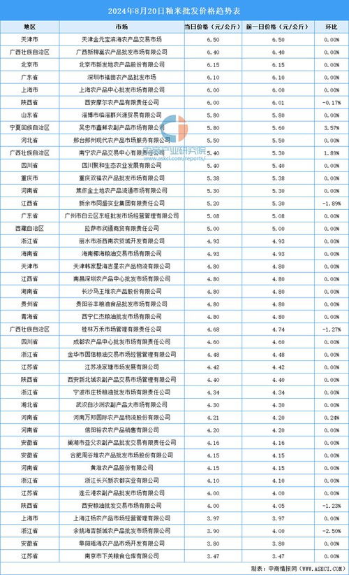 2024天天彩正版资料大全,：资料中的趋势分析图表可以帮助彩民预测未来几期的开奖号码